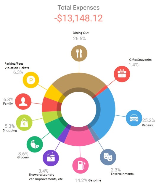 Roadtrip Expense.jpg